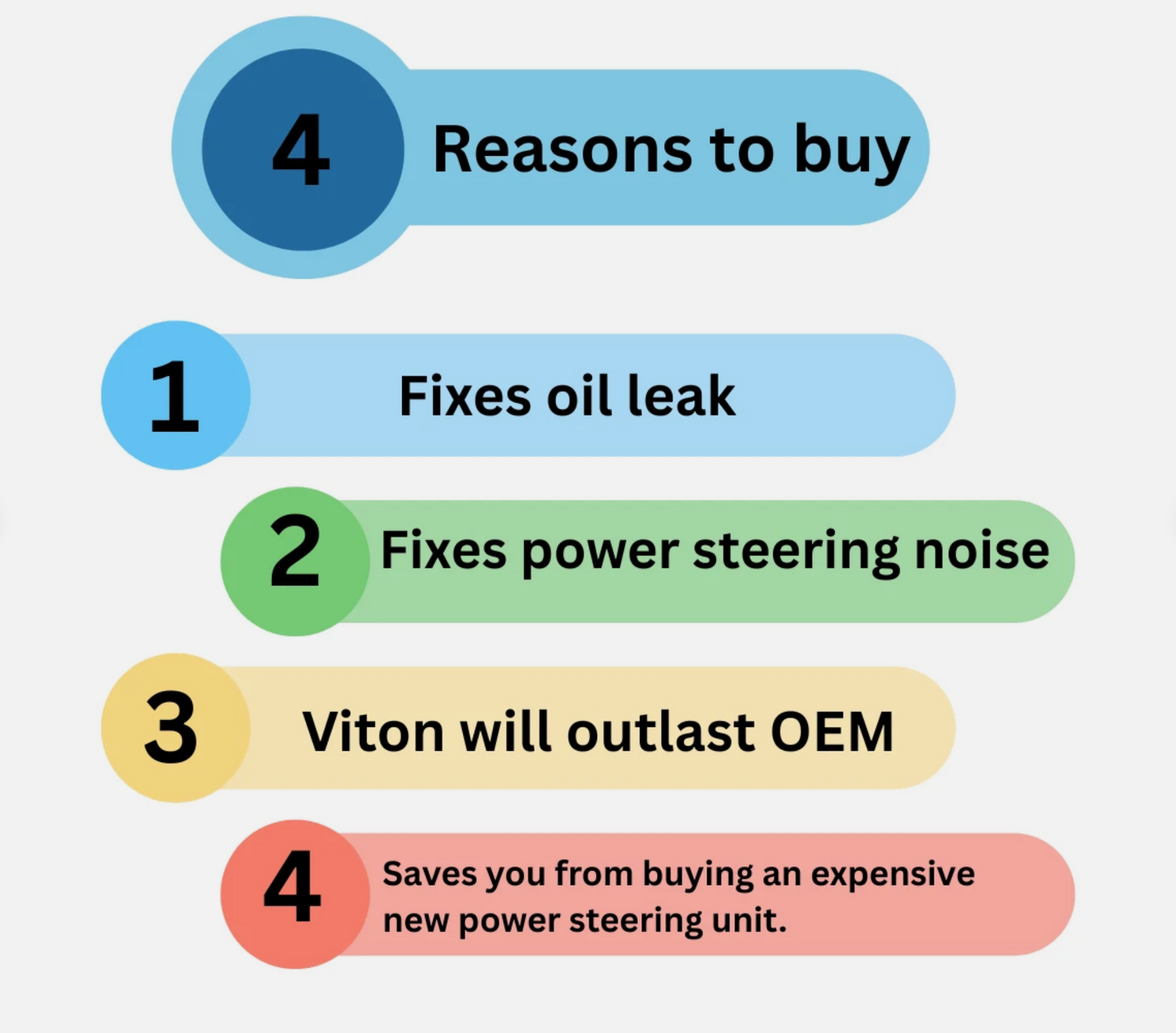 2011-2017 Nissan Quest EHPS Power Steering Pump O-Ring Repair Kit Improved